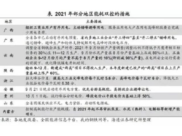 限电，可能对LED屏企来说是新的挑战
